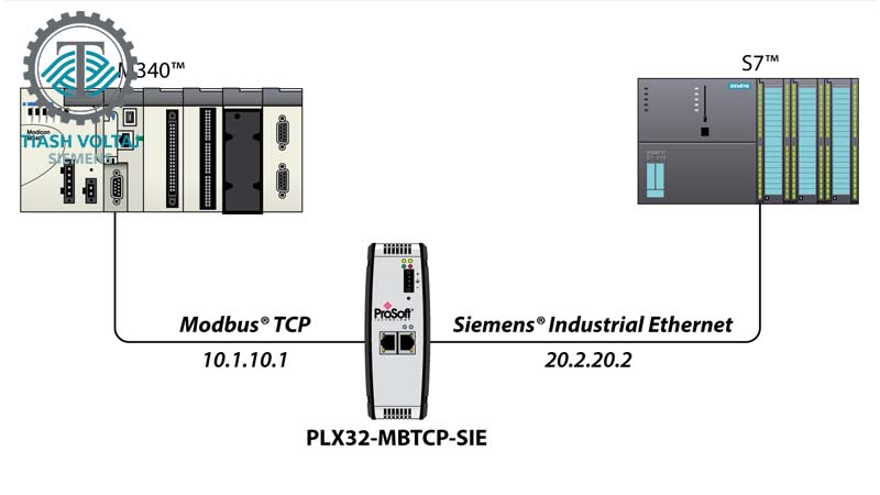 پروتکل ارتباطی مدباس در PLC زیمنس