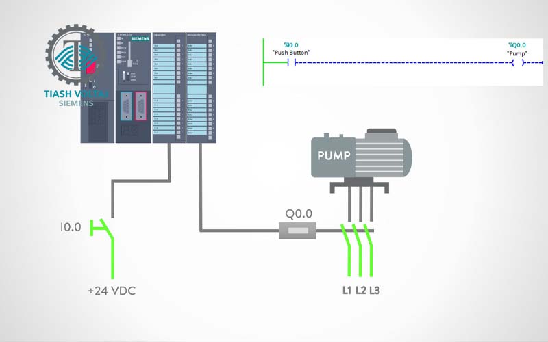 تفاوت PLC و مدار کنتاکتوری